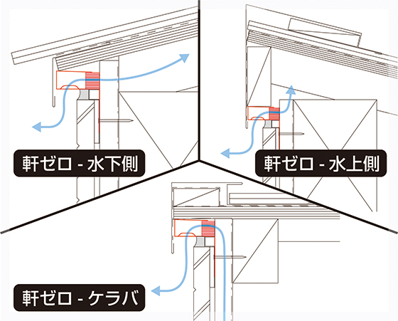 水上 水下 ケラバ SEV-15