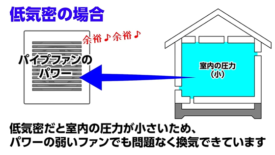 高気密高断熱-建売住宅-必要換気量-第3種換気-ダクトレス式-パイプファン.jpg