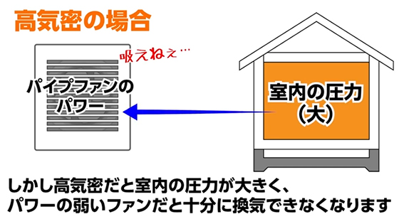 高気密高断熱-建売住宅-必要換気量-第3種換気-ダクトレス式-パイプファン.jpg