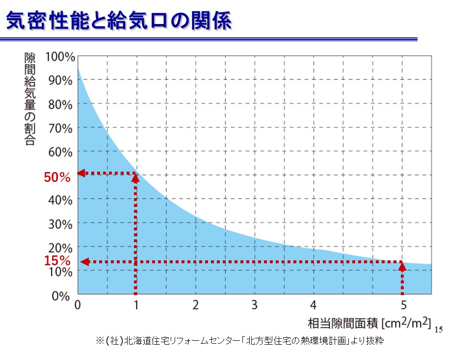 給気グラフ