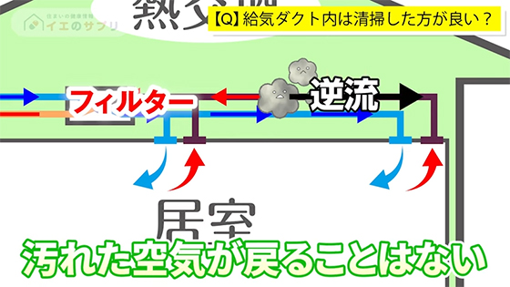 3-熱交換換気-排気口