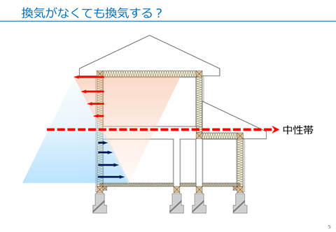 家が寒い原因を徹底解説 暖房なしでも暖かい家にする2つの対策 日本住環境株式会社