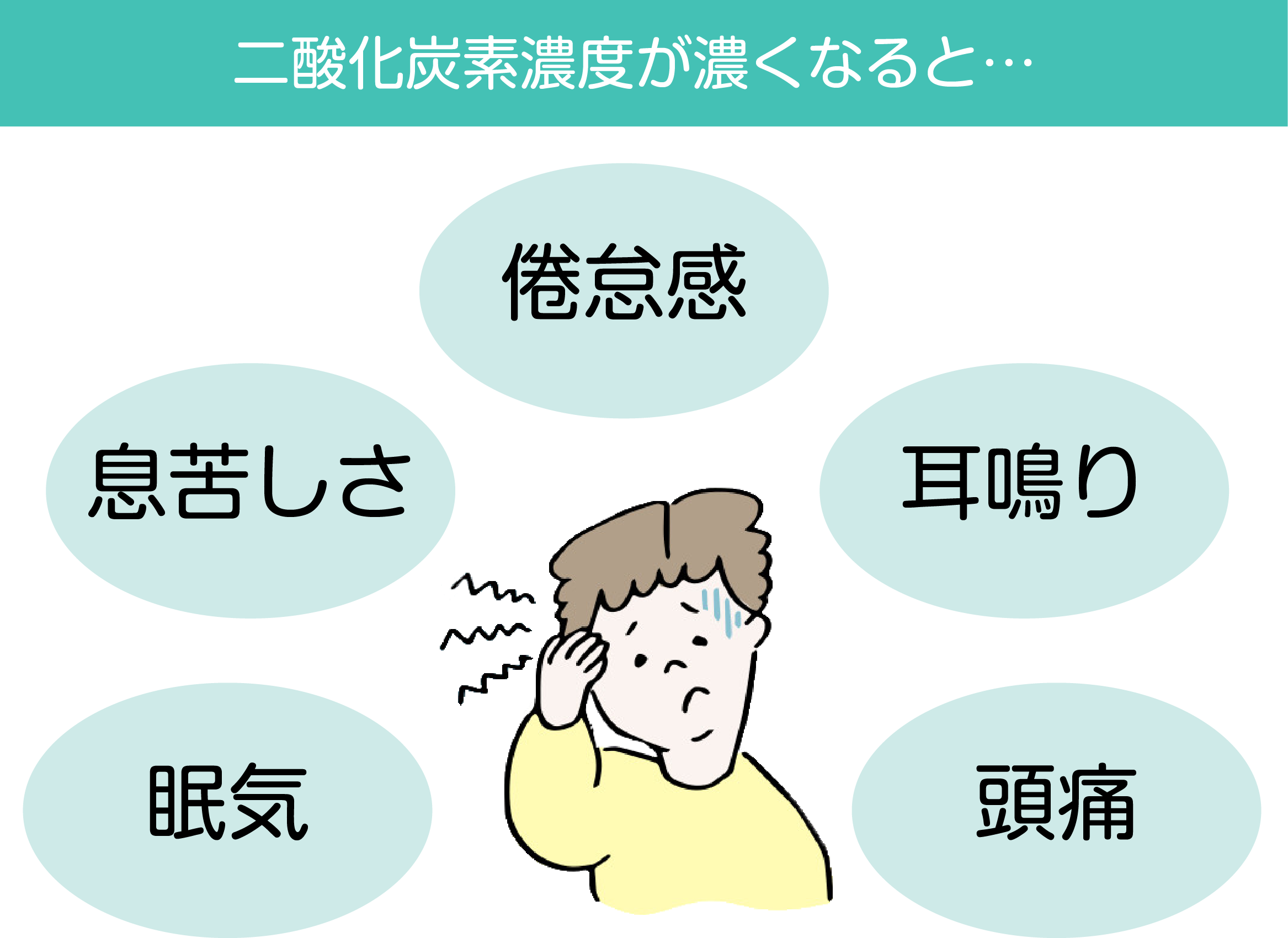 二酸化炭素濃度が基準を超えるとどうなる 濃度が上がる意外な原因とは 日本住環境株式会社