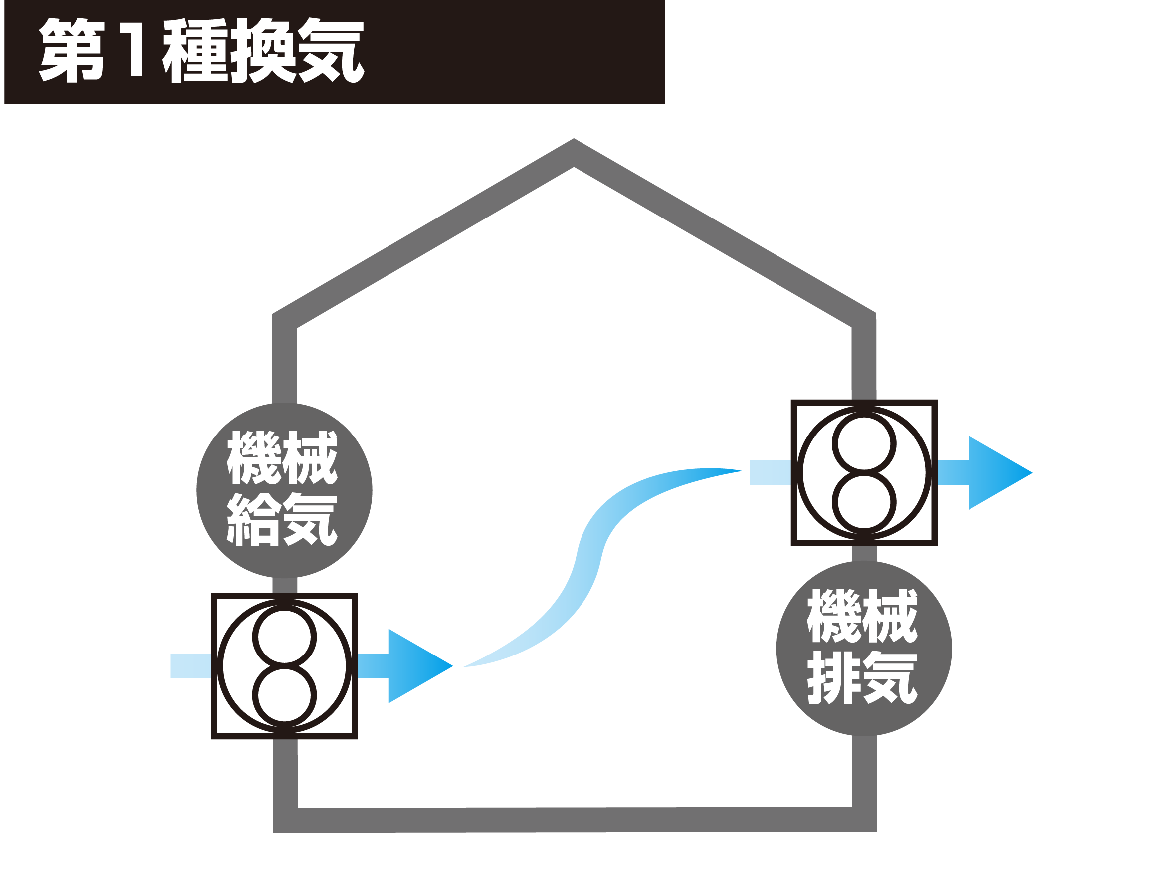 第1種換気