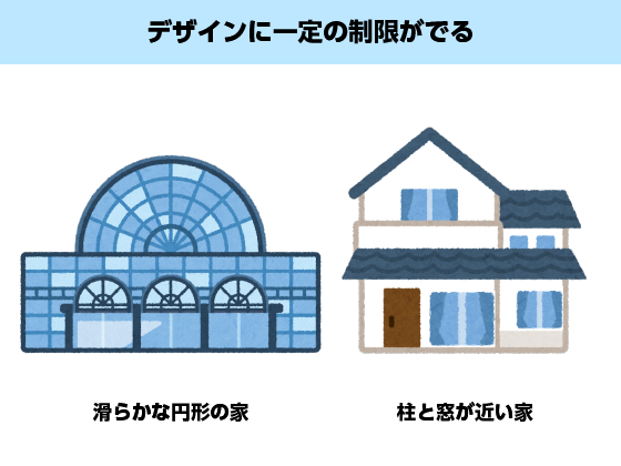 徹底解説 ツーバイフォー工法 2 4工法 で家を建てるメリット デメリットとは 日本住環境株式会社